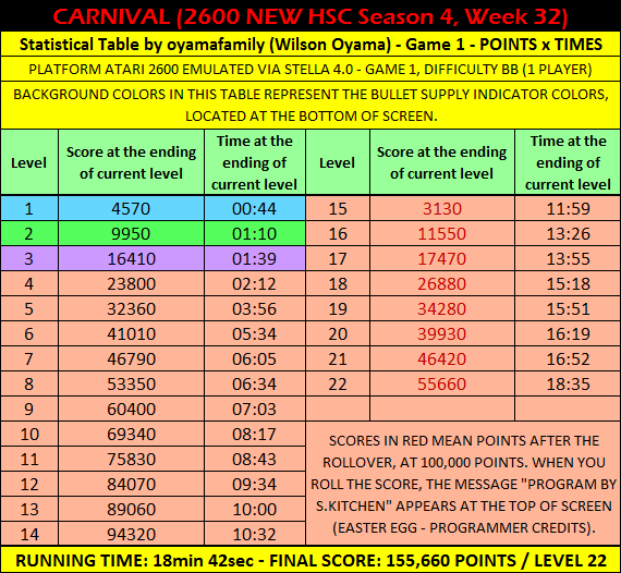Carnival 155,660 points