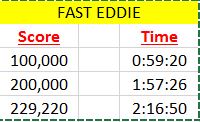 nads: Fast Eddie (Atari 2600 Emulated) 229,220 points on 2017-06-03 15:02:46