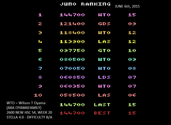 Juno First 144,700 points