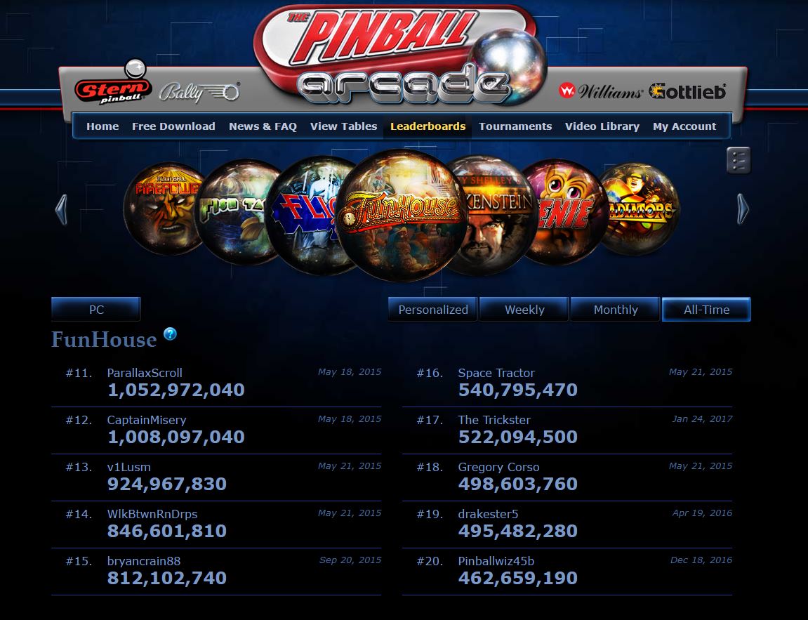 Pinball Arcade: Funhouse 522,094,500 points