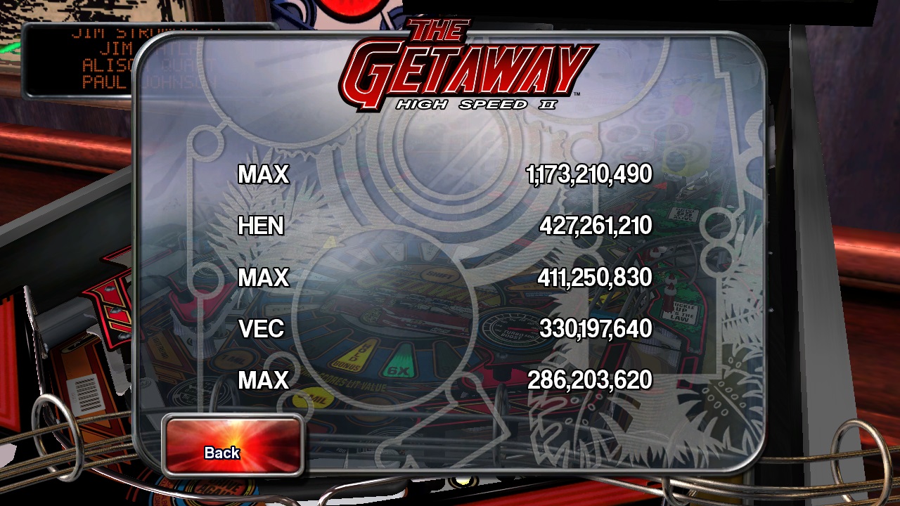 Maxwel: Pinball Arcade: The Getaway: High Speed II (PC) 1,173,210,490 points on 2015-12-20 16:15:43