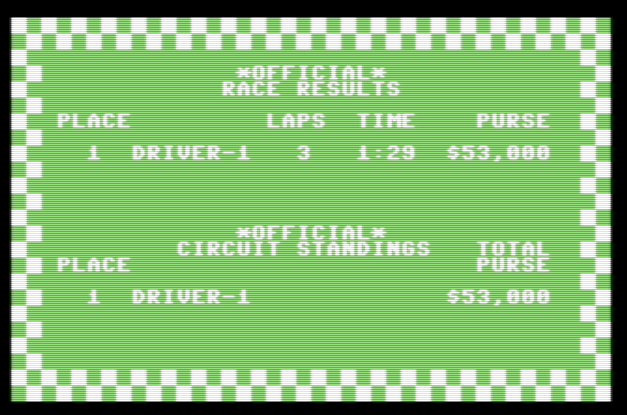kernzy: Pitstop: Kyalami [3 Laps] (Commodore 64 Emulated) 0:01:29 points on 2022-06-08 16:38:53
