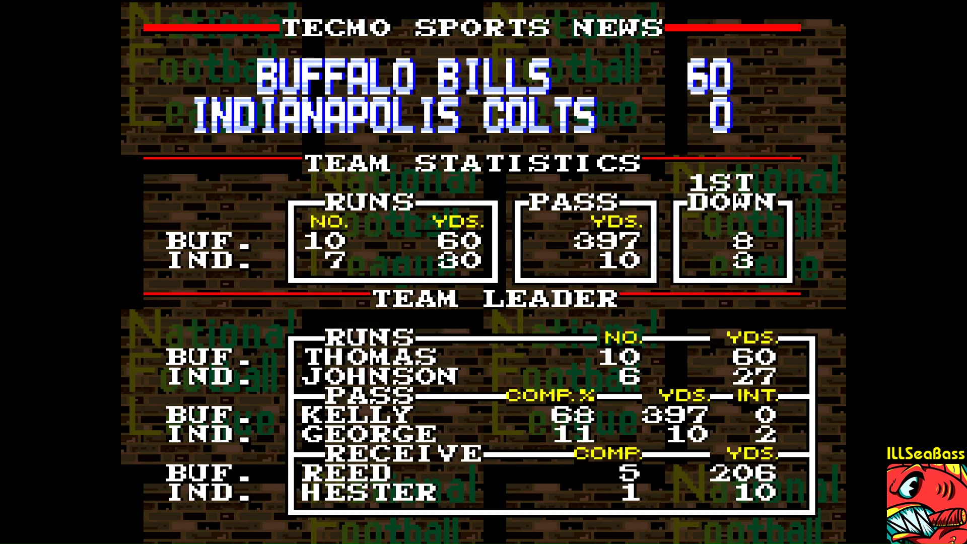 ILLSeaBass: Tecmo Super Bowl [Least  yards Allowed In a Preseason Game] (SNES/Super Famicom Emulated) 40 points on 2018-01-25 19:51:15