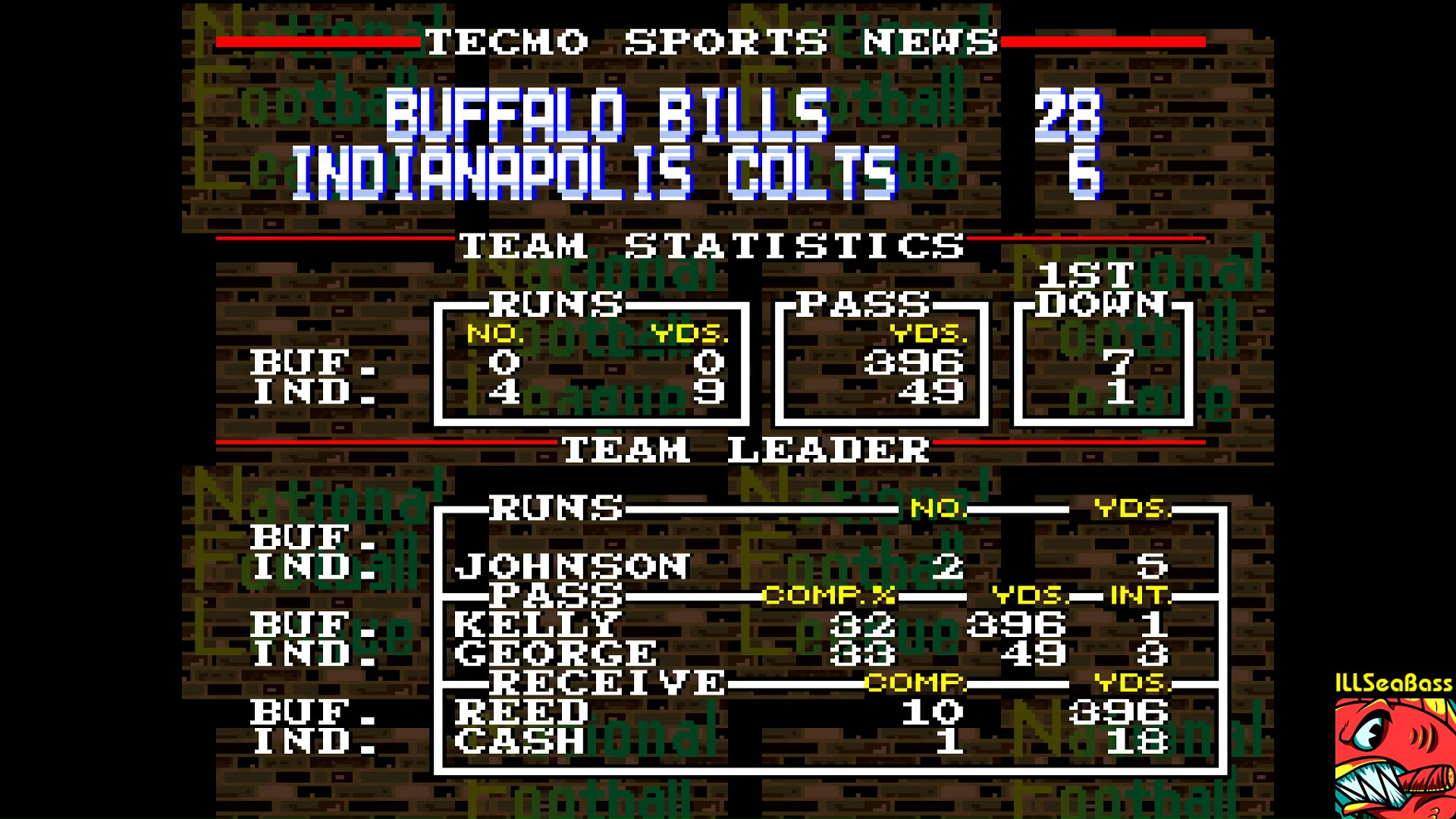 ILLSeaBass: Tecmo Super Bowl [Most yards Receiving  In a Preseason Game] (SNES/Super Famicom Emulated) 396 points on 2018-01-22 23:08:06