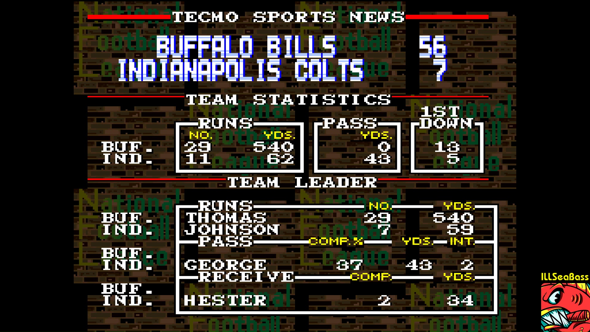 ILLSeaBass: Tecmo Super Bowl [Most yards Rushing In a Preseason Game] (SNES/Super Famicom Emulated) 540 points on 2018-01-21 17:19:52