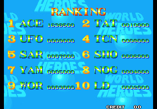 Dumple: World Heroes (Neo Geo Emulated) 1,638,500 points on 2020-03-26 08:39:58