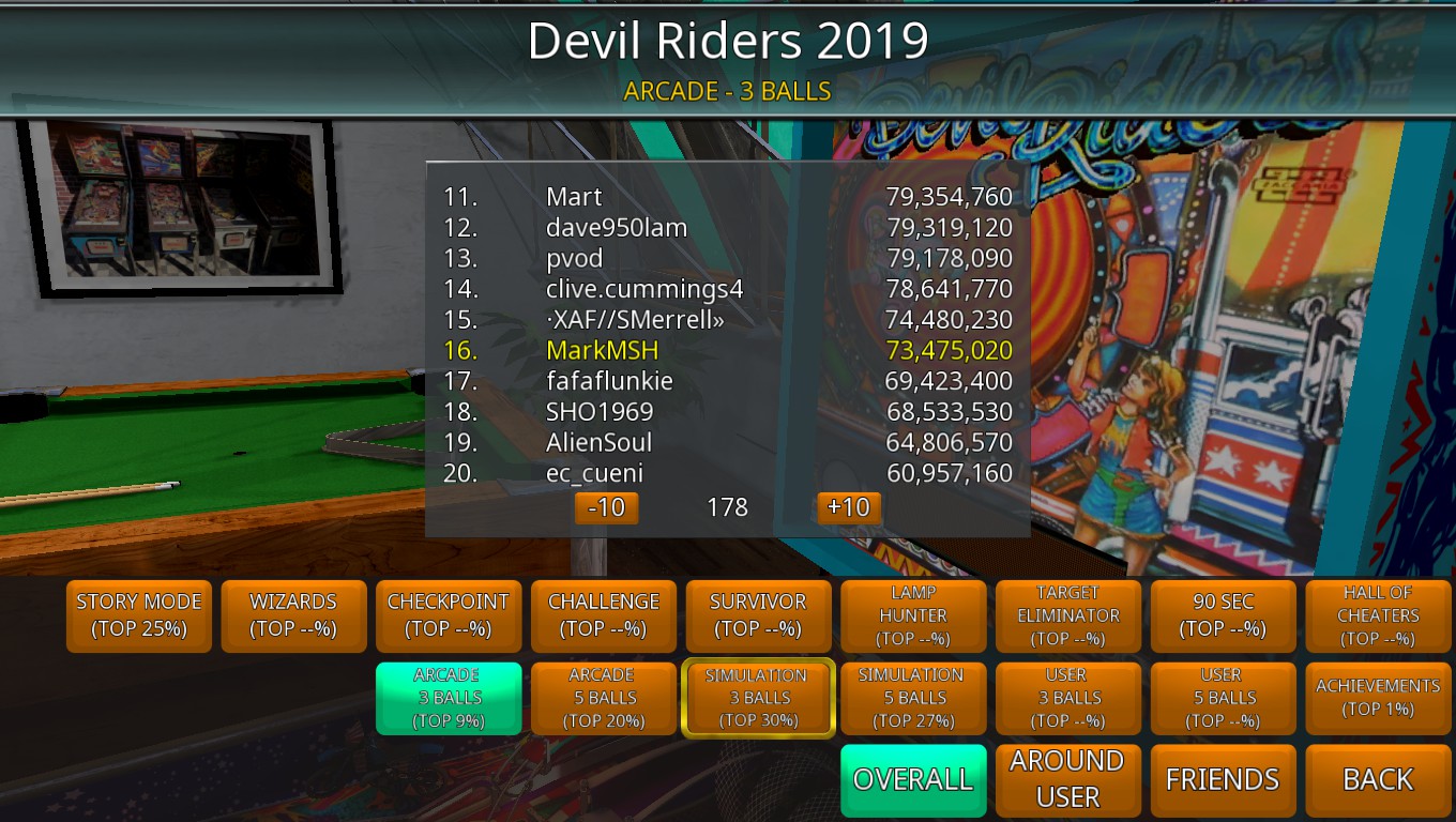 Mark: Zaccaria Pinball: Devil Riders 2019 [3 Balls] (PC) 73,475,020 points on 2019-04-22 01:23:47