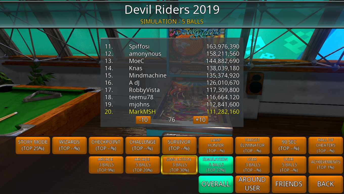 Mark: Zaccaria Pinball: Devil Riders 2019 [5 Balls] (PC) 111,282,160 points on 2019-04-22 01:30:08