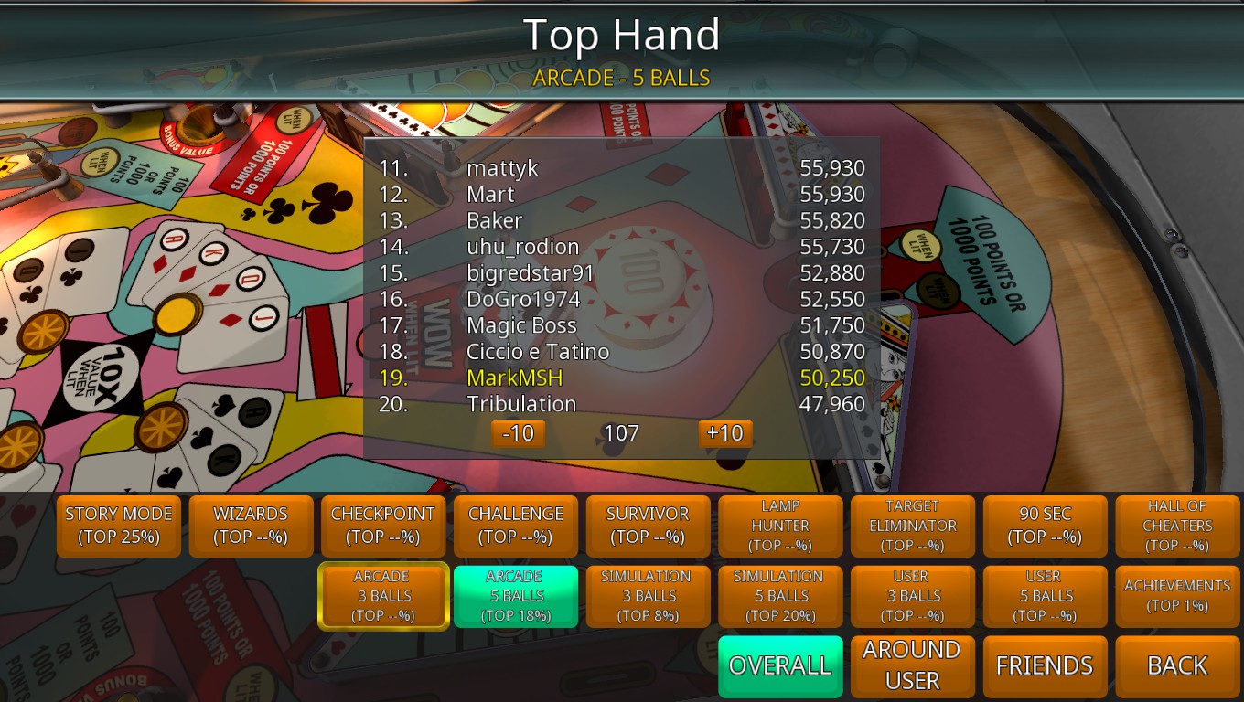Mark: Zaccaria Pinball: Top Hand [5 Balls] (PC) 50,250 points on 2019-06-06 02:44:56