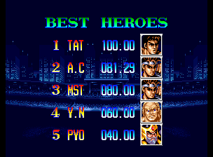 World Heroes 2 Jet 81 points