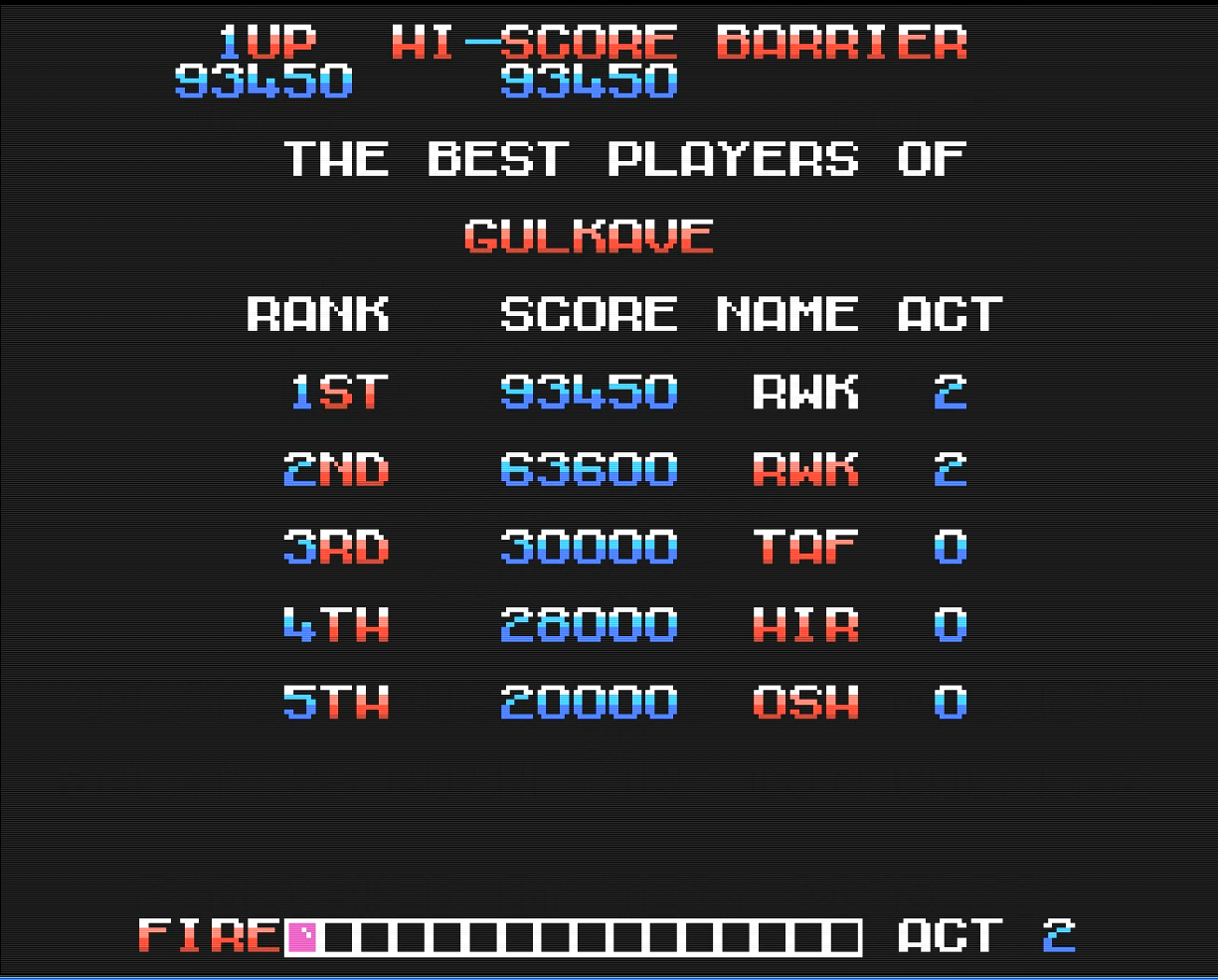 cncfreak: Gulkave (Colecovision Emulated) 93,450 points on 2015-01-08 16:35:15