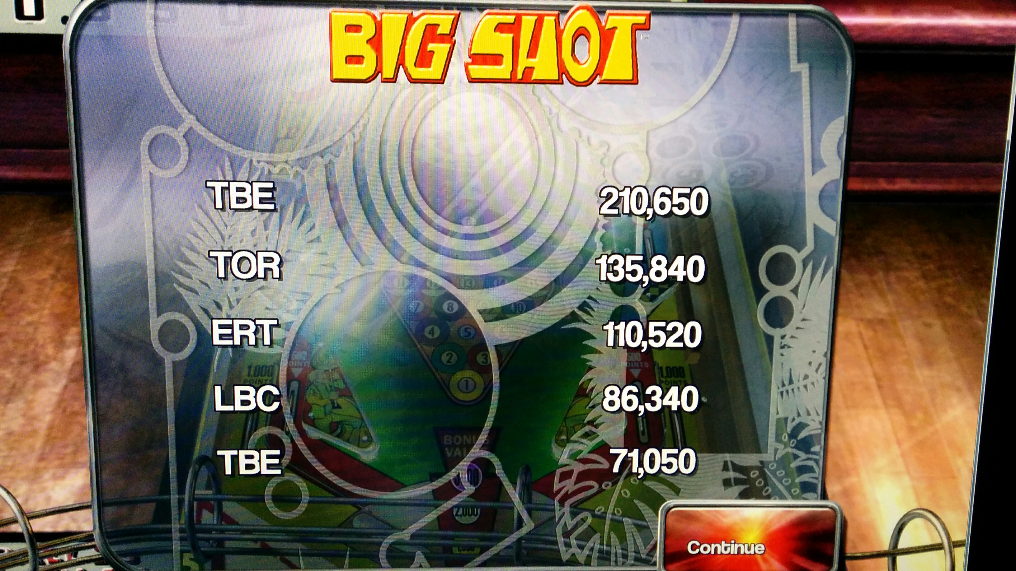 Sixx: Pinball Arcade: Big Shot (PC) 210,650 points on 2015-02-16 15:07:16