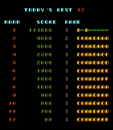 BarryBloso: S.S. Mission [ssmissin] (Arcade Emulated / M.A.M.E.) 113,600 points on 2015-03-30 03:03:47
