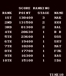 BarryBloso: Scooter Shooter [scotrsht] (Arcade Emulated / M.A.M.E.) 28,630 points on 2015-05-02 19:06:05
