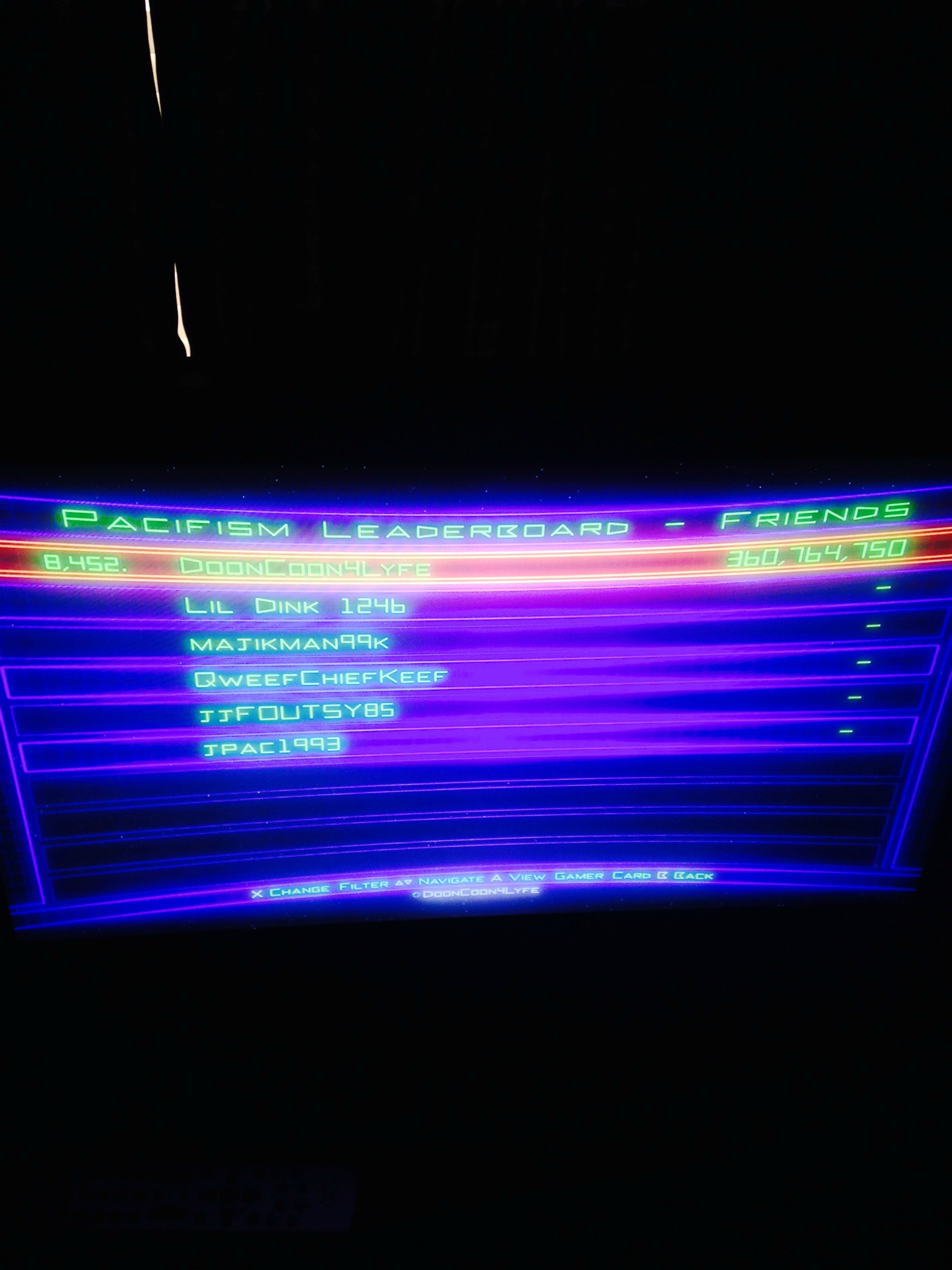 Geometry Wars 2: Pacifism 360,764,750 points