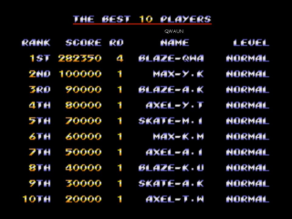 Streets of Rage 2: Normal 282,350 points